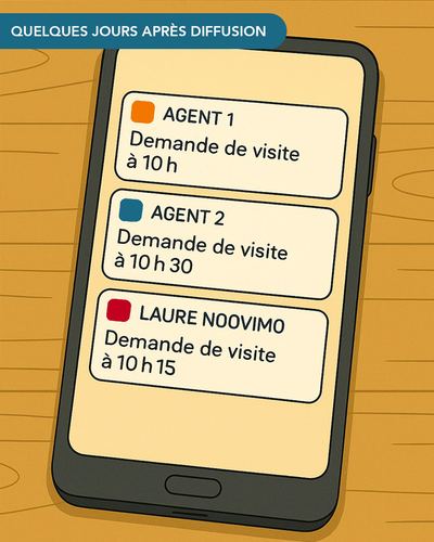 Le même bien apparaît plusieurs fois sur les portails immobiliers avec des visuels et des prix légèrement différents selon les agences